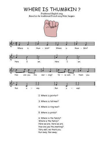 Where is thumbkin